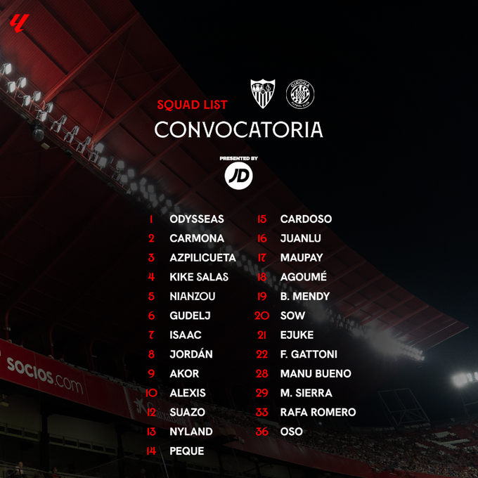 Convocatoria del Sevilla | Fuente: Sevilla FC